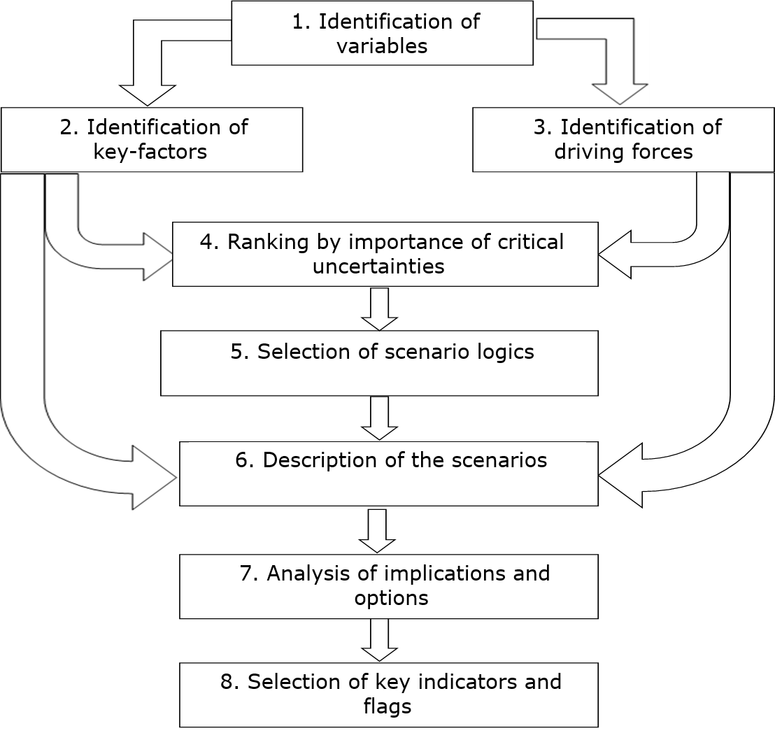 Figure2