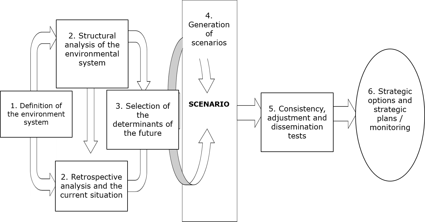 Figure3