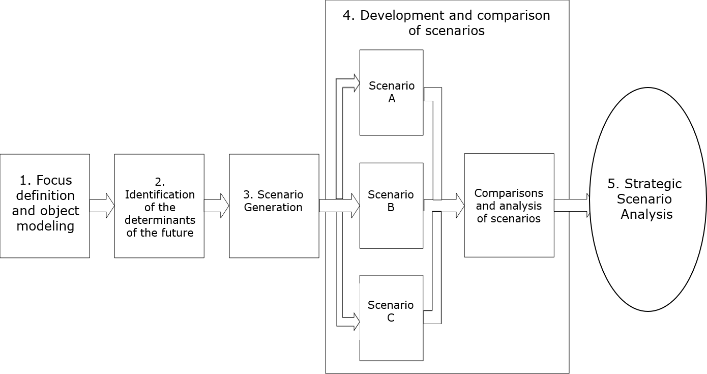 Figure5