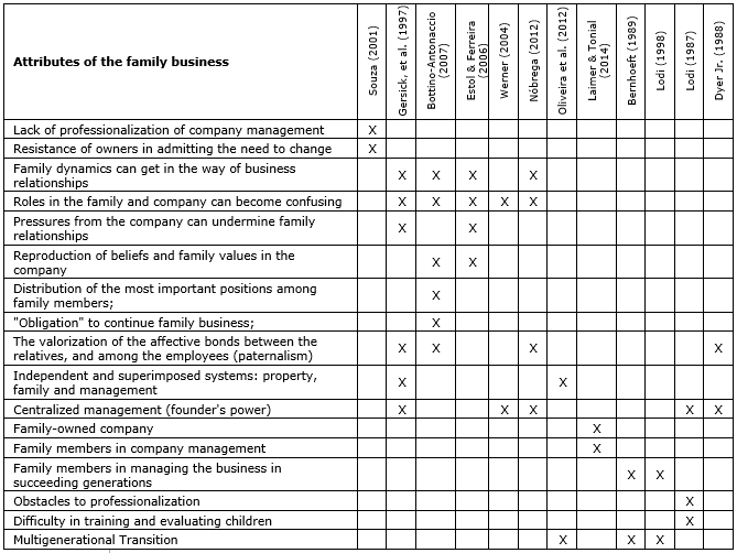 Table1