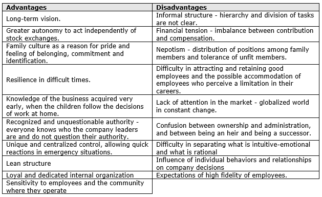 Table2