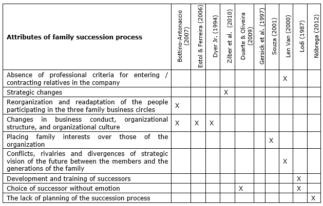 Table3