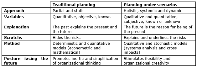 Table4