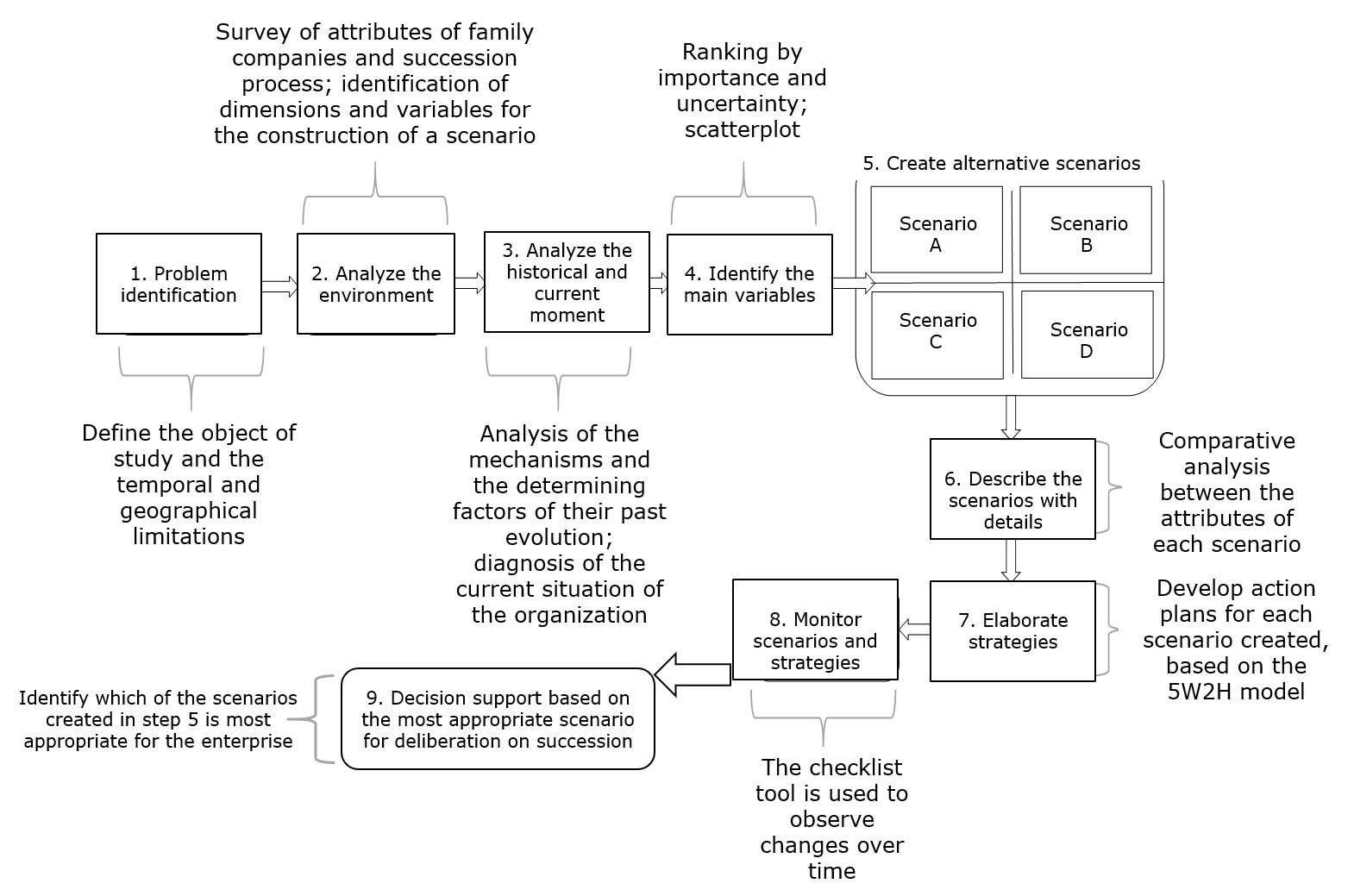 Figure6