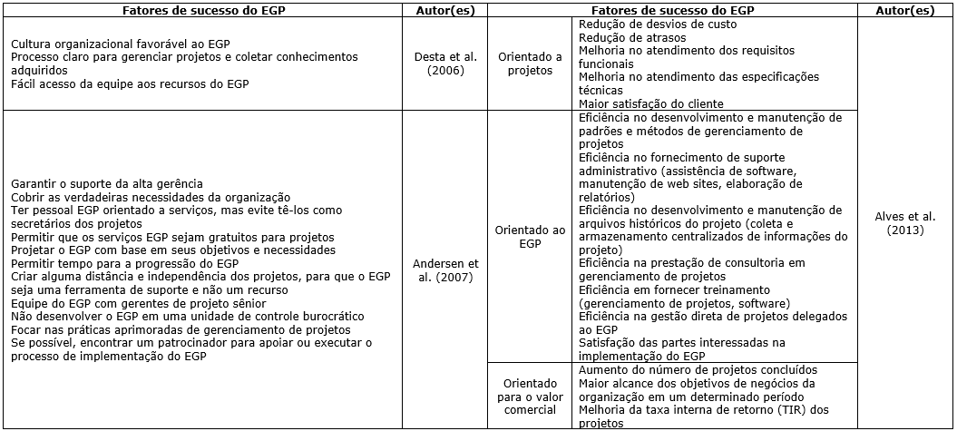 Alesp implanta sistema de gestão integrado da Elotech