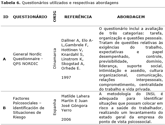 SciELO - Saúde Pública - Lean production e riscos psicossociais: o